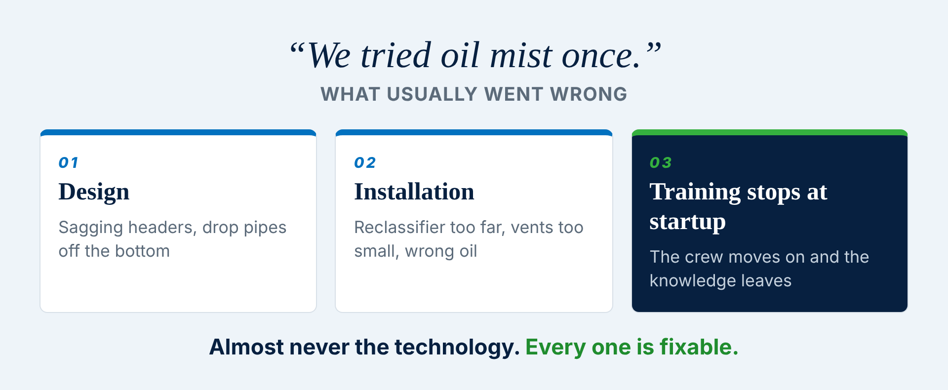 What usually went wrong with oil mist: design, installation, and training that stops at startup